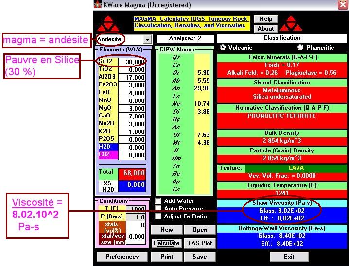 viscosit de l'andsite pauvre en Silice